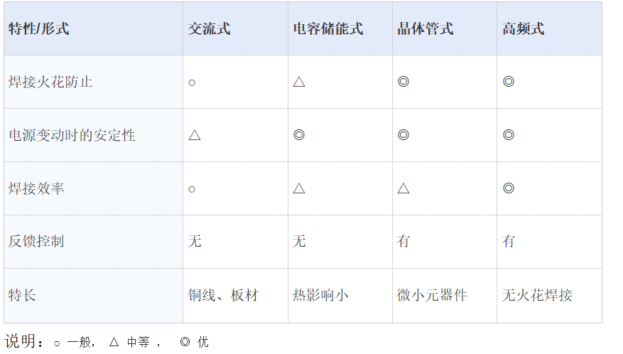 焊接電源特長.jpg 焊接電源特長.jpg